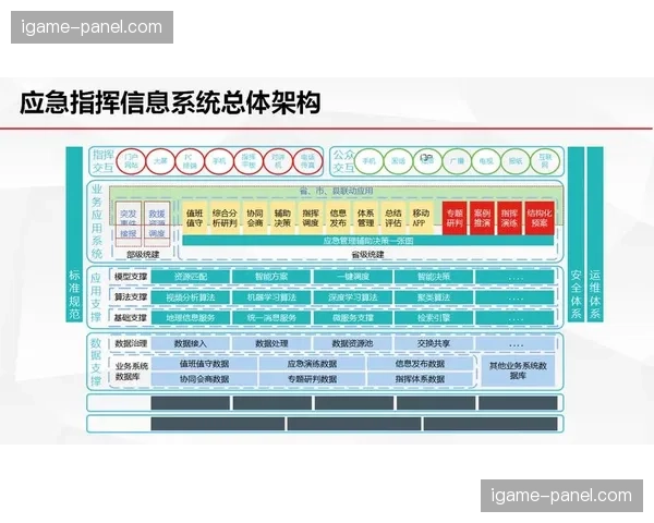 多端联动监测方案正深度嵌入生产链条，在数字化升级阶段拓宽了内容分发的安全边界